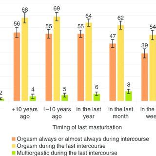 teenager hand job|The First Ejaculation: A Male Pubertal Milestone Comparable to .